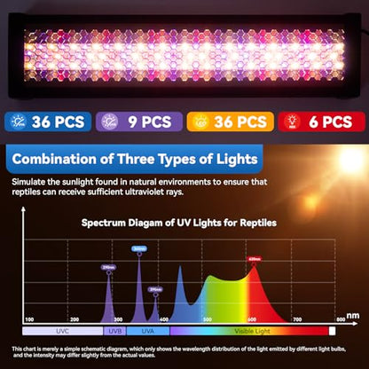 UVA UVB Reptile Light,15Inch Full Spectrum LED Reptile UVB Lamp for Bearded Dragons,Turtles,Geckos,Chameleons,Lizards,Snakes,12000H Long Lifespan Adjustable Timer Calcium Absorption Lamp for Terrarium - size: 15Inch