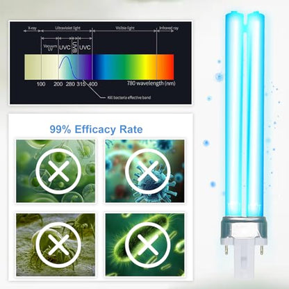 9W UV Light Bulb for Pond Outdoor Clarifier Fish Tank Aquarium | Compatible with JUP-01 UVE9 CF400 CF500 UVCP-9, Light for Fish/TurtleTank/Aquarium, 2 PCS 9W Pond Lights for G23 Base - size: 9W-UVLB-2P