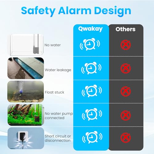 Auto Top Off System Aquarium - Smart Automatic ATO System for Saltwater | Water Level Controller Kit for Fish Tank Aquarium (with Submersible Pump)