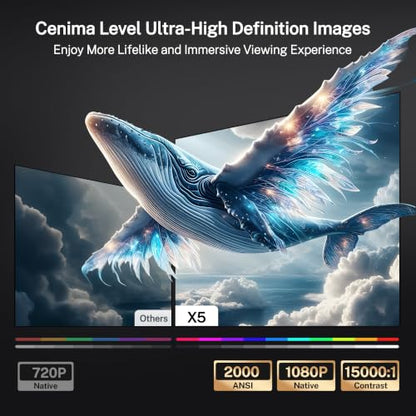 2000 ANSI Google TV-Licensed Projector, 4K/8K Input Support, Dual 36W Dolby | Native 1080P Projector with WiFi and Bluetooth, Voice Remote, AI Auto Focus, 125% sRGB, HDR10, 90° Stand, 200" Display X5 Pro