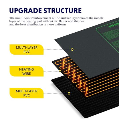 iPower 2-Pack Seedling Heat Mat Upgraded Technology Waterproof Durable Germination Station Warm Hydroponic Pad for Indoor Home Gardening Seed Starter, 48" x 20", Black - size: 48" x 20"(x2), style: Heat Mat Upgrade Version