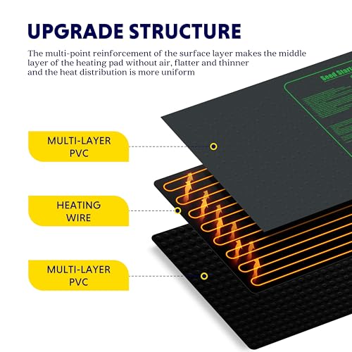iPower Waterproof Seedling Heat Mat 10" x 20", 2 Pack ETL Certified Durable Germination Heating Pad, for Seed Starting Propagation - size: 10" x 20"(x2), style: Heat Mat Upgrade Version