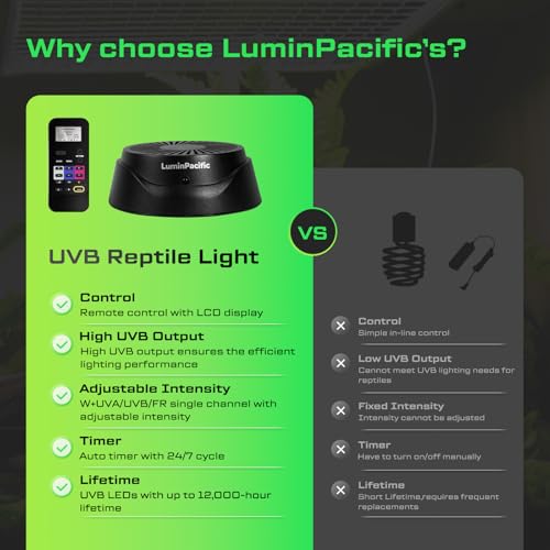 UVB Reptile Lights with Remote, UVA UVB Light with Timer | 10-Level Dimming, UVB Output covers Ferguson Zones 1-4, UVA UVB Reptile Lamp, 5 Preset Modes&DIY Mode, Magnetic Mount - color: 2 Pack