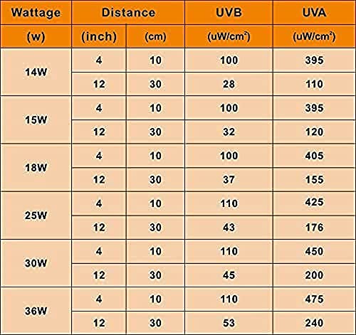 LUCKY HERP 10.0 UVB Fluorescent Tube Terrarium Lamp for Desert Reptiles - T8,14 Watts,15 Inches