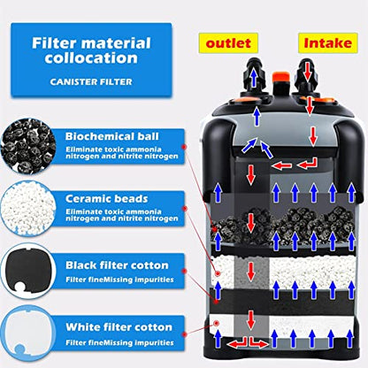 SUNWEN Aquarium External Ultra-Quiet Canister Filter, Fish Tank Water Circulation Filter with Filter Media 171/225/266/317/397GPH - size: SF-1000F-UV-266GPH