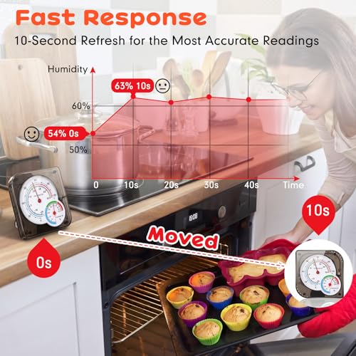 Kathfly 6 Pcs Indoor Thermometer and Humidity Gauge Indoor Mini Thermometer Hygrometer Temperature Humidity Meter Temperature and Monitor with Pointers for Home, Kitchen, Planting Room (White,Black) - size: White,Black
