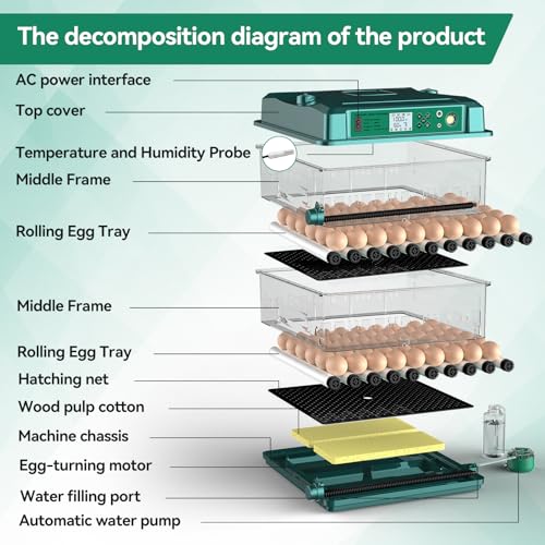Incubators for Hatching 196 Eggs with Automatic Egg Turning,Temperature & Humidity Control- Automatic Water Pump, 5 Automatic Incubation Modes, for Chicken, Duck, Goose, Pigeon, Quail, Parrot Eggs