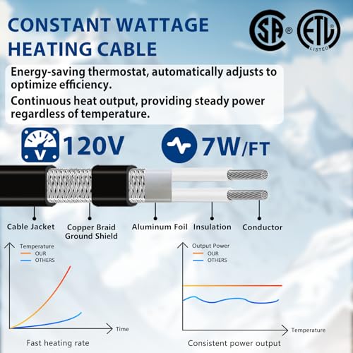 CSA & ETL Certified Constant Wattage Pipe Heating Cable 15FT | Constant 7W/ft heat output protects short pipe sections. For water-filled metal and plastic pipes down to -40°F. - style: 15 Feet