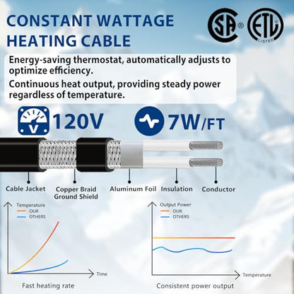 3FT Water Pipe Heat Cable, Pipe Freeze Protection Tape 7W/FT | Protects water-filled metal and plastic pipes from freezing. Install in a straight line only. CSA & ETL certified. - style: 3 Feet
