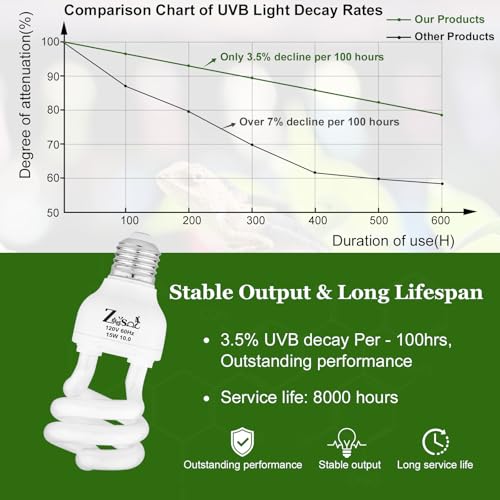 UVB Light Bulb for Reptiles 15W 10.0 High UVB-Transmitting-Glass Tube Spiral Lamp UVA UVB Reptile Light for Bearded Dragon - size: 15W10.0
