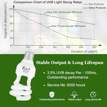 UVB Light Bulb for Reptiles 15W 10.0 High UVB-Transmitting-Glass Tube Spiral Lamp UVA UVB Reptile Light for Bearded Dragon - size: 15W10.0