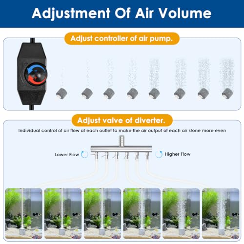 AquaMiracle Quiet Aquarium Air Pump 200/317/475GPH High Pressure Commercial Air Pump Pond Aerator Bubbler Hydroponics Air Pump Oxygen Pump - size: For Tanks up to 1200 Gal