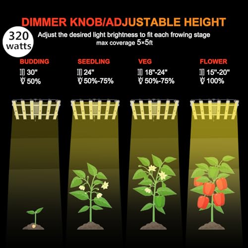 Grow Light FARMLITE LED Grow Lights for Indoor Plants Full Spectrum Growing Light Plant Hanging Growing Lamps Seedling Daisy Chain Dimmable Board 4x4ft Coverage (320watts) - size: 320watts