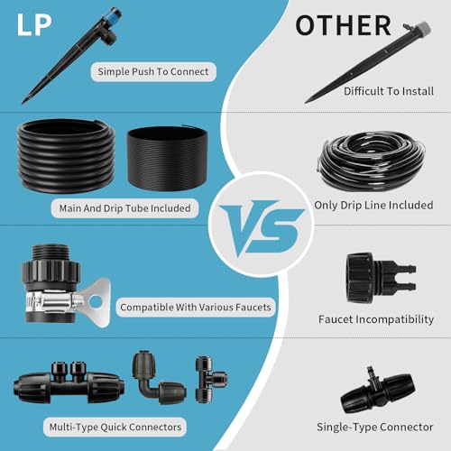 LP 240FT Drip Irrigation System Kit, Garden Watering Misting System - 40FT 1/2" Main Tube & 200FT 1/4" Distribution Tubing - Adjustable Nozzles & Sprinklers for Garden Greenhouse, Lawn, Potted Plants