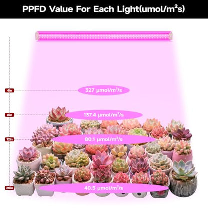 Grow Light for Plants, T8, 2FT, 24W, Full Spectrum, 8 Pack, Linkable | Indoor Grow Light with Reflector, 8x24W High PPFD, Full Spectrum Pink Light , Linkable, Aluminum for Seedlings & Succulents