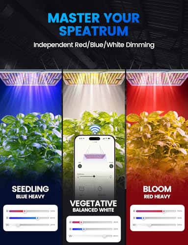 MetryGrow Plant Grow Light, [Smart APP & Expansive 2x3 Ft Coverage] Genuine 100W Output LED Full Spectrum for Indoor Plants, 8-Level Brightness, Hanging Use with Remote Control（Hanging Use） - size: 100W(Hanging Use)