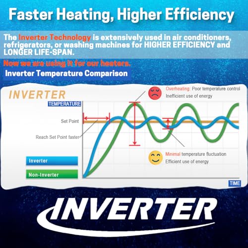 AquaMiracle Upgraded 100W Small Aquarium Heater Fish Tank Heater Turtle Heater Super Mini Aquarium Heater, Dry-Run/Overheating Protection and Memory Function, Dual LED Display, for 10-20 Gal Tanks - size: For 10-20 Gal Aquariums