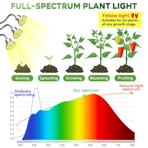 Full Spectrum Grow Lights for Indoor Plants 15-62 Inches Height Adjustable Aluminum Alloy Plant Growing Lamps with Detachable Tripod Stand, Auto On/Off Timer (Full Spectrum, Three Heads)