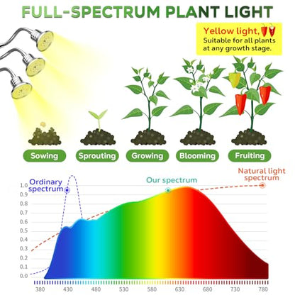 Full Spectrum Grow Lights for Indoor Plants 15-62 Inches Height Adjustable Aluminum Alloy Plant Growing Lamps with Detachable Tripod Stand, Auto On/Off Timer (Full Spectrum, Three Heads)