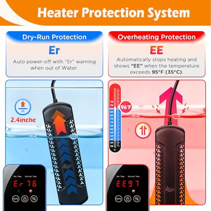 AQQA Large Fish Tank Heater 1000W for 135-258 Gal Tank Submersible Aquarium Heater Quartz Glass with Overheat & Dry-Run Protection Adjustable Temp Range 59-94℉(1000W for 135-258Gal) - size: 1000W for 135-258 Gallon Tank