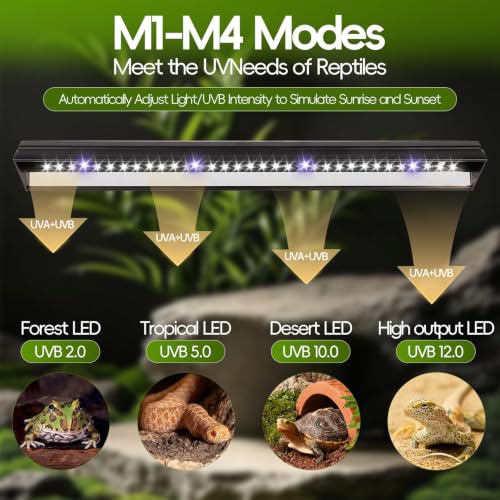 16-Inch UVB Reptile Light, Dimmable UVA UVB Lamp with Timer | 15W 6500K, 4 UVI Modes, Aluminum Fixture, For Turtles, Snakes, Turtle, Bearded Dragons
