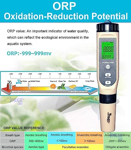 4-in-1 Digital pH/ORP / H2 / Temp Meter with ATC, 0.01 Resolution High Accuracy Hydrogen Concentration Tester for Drinking Water Hydroponics Aquariums Swimming Pool Laboratory - style: 4-in-1 liquid tester pH/ORP/H2/Temp