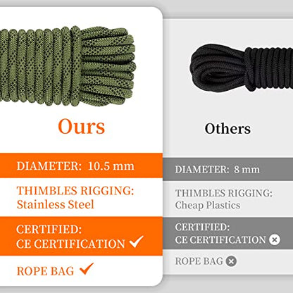 AOLEBA 10.5 mm Static Climbing Rope 10M(32ft) 20M(64ft) 30M(96ft) 50M(160ft) 70M(230ft) Outdoor Rock Climbing Rope, Escape Rope Ice Climbing Equipment Fire Rescue Parachute Rope - color: Army Green, size: 96ft