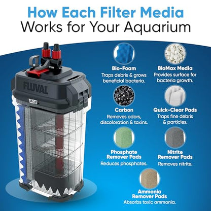 36 Pcs 406/407 Filter Media Canister Filter Maintenance & Replacement Filter Media Kit, Quick Clear, Carbon Bags (300g), Biomax (500g), Bio Foam, Phosphate-Ammonia-Nitrite Remover, Including Mesh Bags - size: 406/407