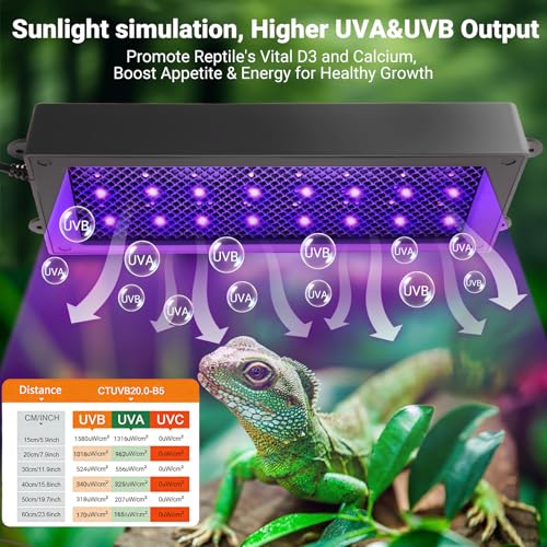 UVB Reptile Light, Dimmable UVA UVB Lamp with Timer & 3 Modes, Adjustable 5.0-20.0 Output, 6500K Daylight LED Reptile Tank Light for Bearded Dragon, Snake, Turtle, 10-40 Gallon (8 INCH) - size: 8 INCH
