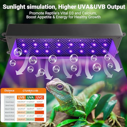 UVB Reptile Light, Dimmable UVA UVB Lamp with Timer & 3 Modes, Adjustable 5.0-20.0 Output, 6500K Daylight LED Reptile Tank Light for Bearded Dragon, Snake, Turtle, 10-40 Gallon (8 INCH) - size: 8 INCH
