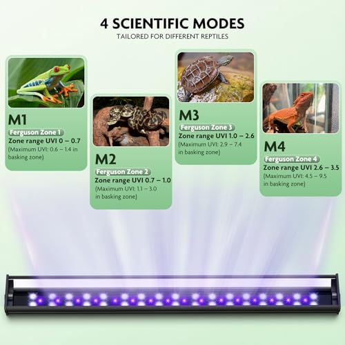 PAIZOO UVB Light for Reptiles, 2-in-1 LED Full Spectrum Reptile Light Kit | 2-Pack 16" UVB reptile light kit, 4 Preset Modes Cover Ferguson Zone Timer Reptile Lamp Great for Most Reptiles - size: PZUV-80B (2-Pack)