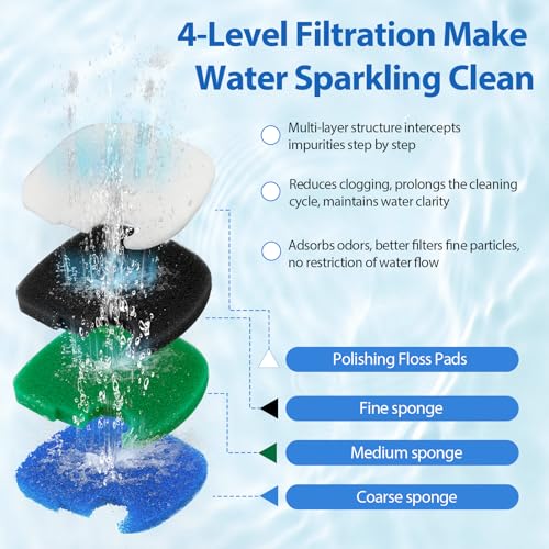 Replacement Canister Filter Pads Compatible with SUNSUN HW-304B/404B/704B/3000 CF500 and Also fit Polar Aurora 525gph Aquarium Filter Media Generic Floss - Aquarium Filter Media Sponge Foam