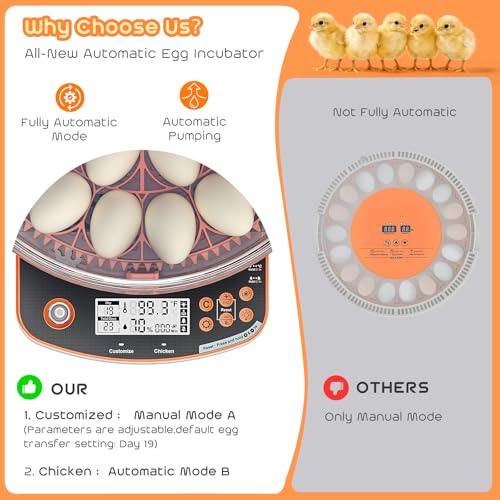 AsFrost Automatic Incubators for Hatching Eggs, 24 Egg Incubator,Upgrade Digital Incubator with Dual Modes,Temp & Humidity Control,Auto Turner, Egg Candler, Incubator for Hatching Quail & Poultry Eggs