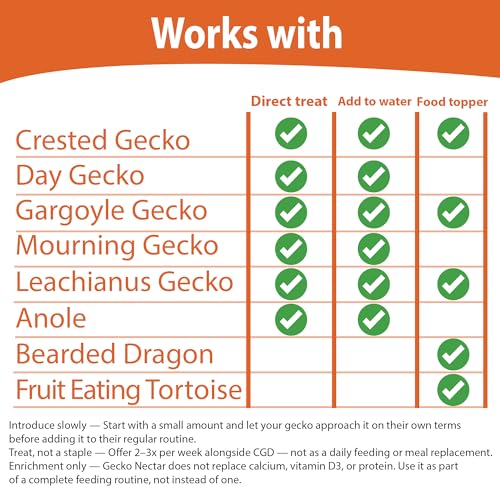 CTWPets Liquid Crested Gecko Treat & Food Topper, Mango Papaya, 2 fl oz | Mango papaya liquid gecko treat for crested, gargoyle and day geckos; use as a water additive, food topper or CGD mixer - size: 2 Fl Oz (Pack of 1)