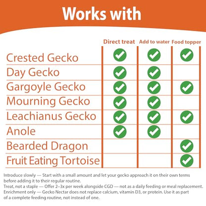 CTWPets Liquid Crested Gecko Treat & Food Topper, Mango Papaya, 4 fl oz | Value-size mango papaya gecko nectar for crested geckos; use as a liquid treat, water additive, food topper or CGD mixer - size: 4 Fl Oz (Pack of 1)