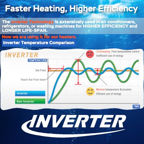 AquaMiracle 25W Small Aquarium Heater Fish Heater, Super Mini Fish Tank Heater Turtle Tank Heater for 3-5 Gal Tanks, with Dual LED Display, Dry-Run/Overheating Protection & Memory Function - size: 3-5 Gal Tanks