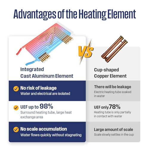 Westinghouse Wifi Tankless Water Heater Electric,14kW 240V,2 Point Use,Gray | Max 3.38GPM, 86-140℉ Temp.Range, ETL Certified, Space-Saving, Smart Wifi Compatible with Alexa & Google Home - color: Gray 14