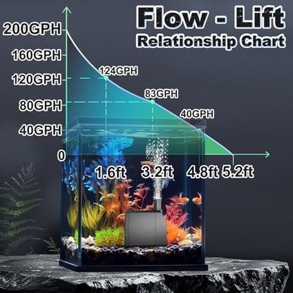 SongLong Submersible Pump 200GPH 5.2ft. High Lift for Fountains | with Over Heating Protection, Perfect for Hydroponics, Small Ponds, Aquariums, Fish Tank & More - size: 200GPH