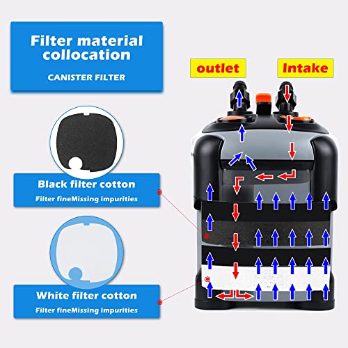SUNWEN Aquarium External Ultra-Quiet Canister Filter, Fish Tank Water Circulation Filter with Filter Media 171/225/266/317/397GPH - size: SF-650F-171GPH