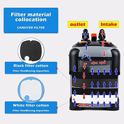 SUNWEN Aquarium External Ultra-Quiet Canister Filter, Fish Tank Water Circulation Filter with Filter Media 171/225/266/317/397GPH - size: SF-650F-171GPH