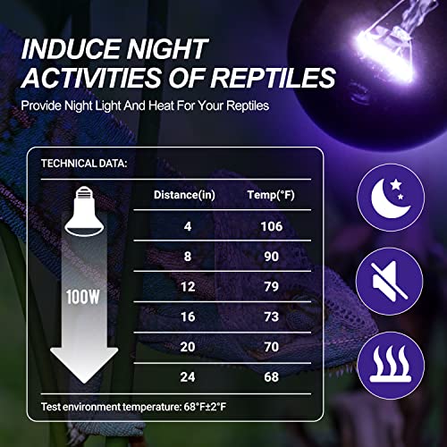 Cricket Calcium Powder Mixer for Reptiles with 4Pack Reptile Night Heat Lamp, 100W Night Heat Lamp for Reptiles & Amphibians,Simulate Nature Moonlight Purple Night Light for Bearded Dragon Lizard Sna