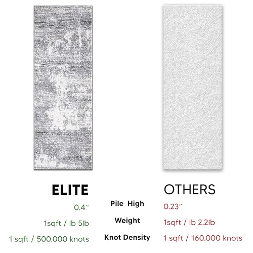 Keen Home Design Runner Rugs - 32"x119" Non-Shedding, Thick Pile Abstract Rugs for Kitchen, Living Room, Bedroom, Dining Room, Entryway - Size: 2'8" x 9'11", Abstract Cream/Grey - color: Abstract Cream/Grey, size: 2'8" x 9'11" (Runner)