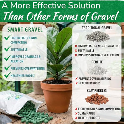 Houseplant Smart Gravel, Reusable Drainage Rocks for Potted Plants, 32 oz