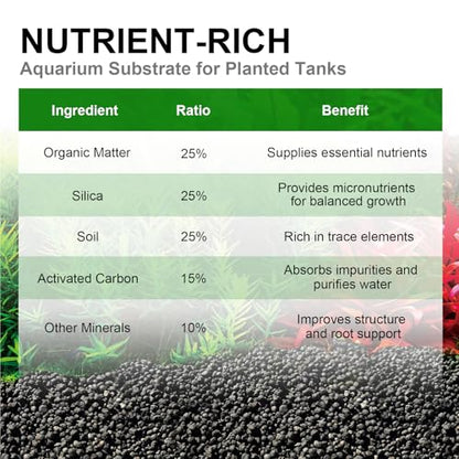 FZONE Aquarium Soil for Planted Tanks- Nutrient-Rich Aquarium Substrate for Fresh Water Live Plants, Dust-Free, Shrimp & Fish Safe，Long-Lasting pH Stable (3mm, 8L/18 lb, Black) - size: 8L/18 lb