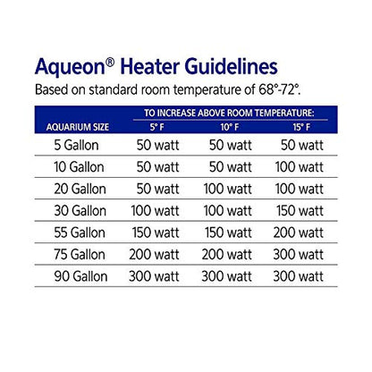 Aqueon Pro 300 Submersible Fish Tank Heater, 300 Watts | 300 watt aquarium heater, adjustable 68 to 88°F, auto shut-off, for fresh and saltwater aquariums - size: 300 Watts