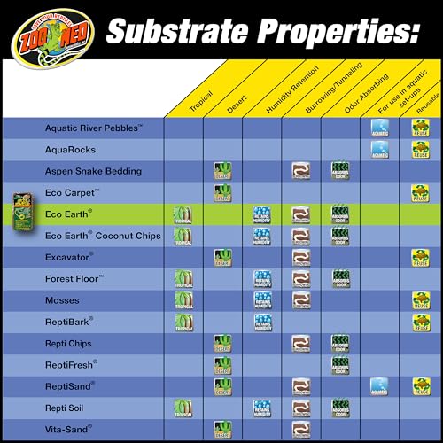 Eco Earth Compressed Coconut Fiber Substrate Single Brick, 2 Pack