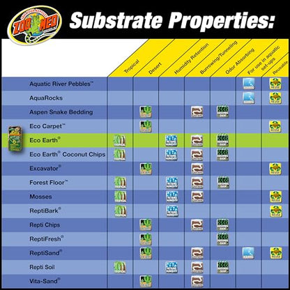 Eco Earth Compressed Coconut Fiber Substrate Single Brick, 2 Pack