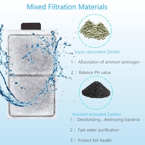 16 Pack PF-S Fish Tank Filter Cartridges, Aquarium Filter Cartridges Replacement Compatible with Top Fin Silenstream PF10 Power Filters - size: 16 Pack