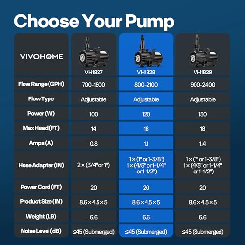 VIVOHOME 120W Pond Pump, 800-2100GPH Adjustable Flow Submersible Water Pump | Stepless Flow Control, 16ft Max Lift, 180° Seamless Adjustable Nozzle, Barrier Pump Bag, 20ft Power Cord - size: 800-2100GPH