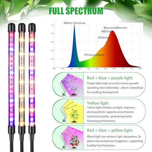 LED Plant Grow Light, Suitable for Indoor Plants, Full Spectrum Clip on Plant Growing Light with Red, Blue, Yellow Beads, 10 Brightness Levels, 3 Light Modes, 3/9/12H Auto Timer, 3 Head - size: Red+Blue+Yellow-3Head 1Pack
